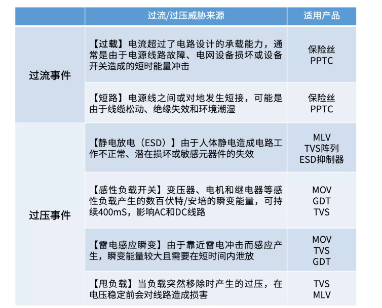 保护我们安全的紧急医疗设备，由谁来“保护”？