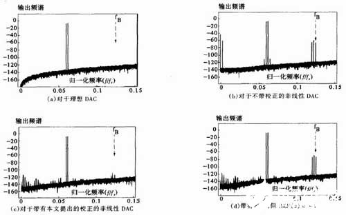 调制器