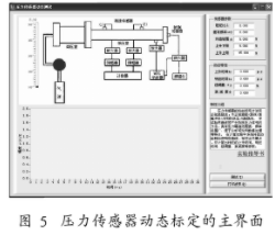 虚拟仪器