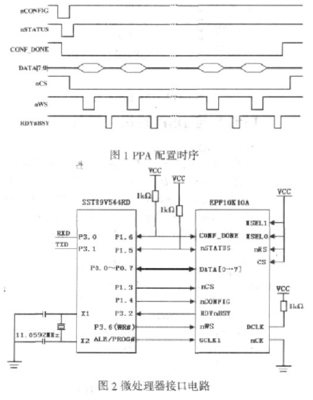 基于SRAM結構的FPGA器件實現快速高效的PPA數據配置