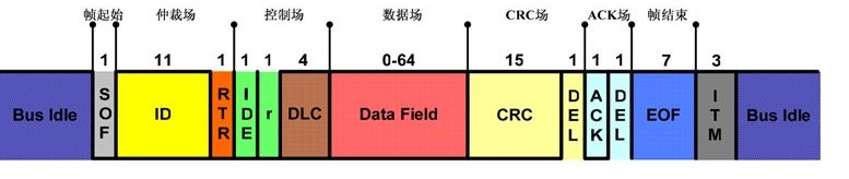 電平如何利用CAN控制器轉換成邏輯？