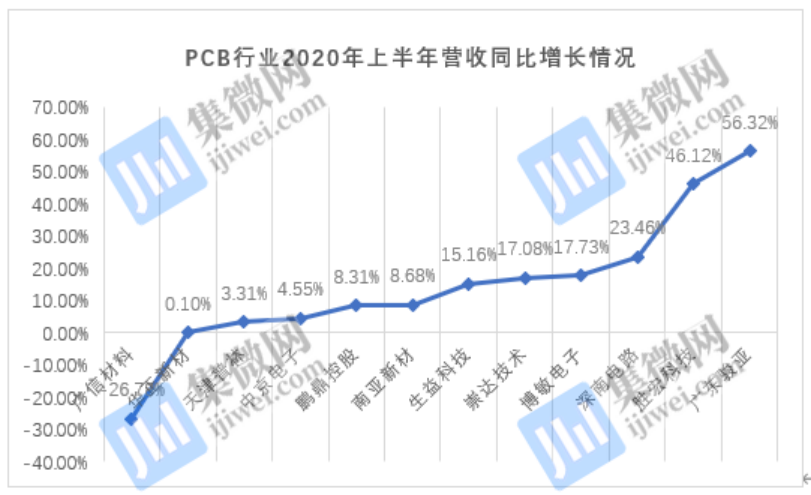 电子制造