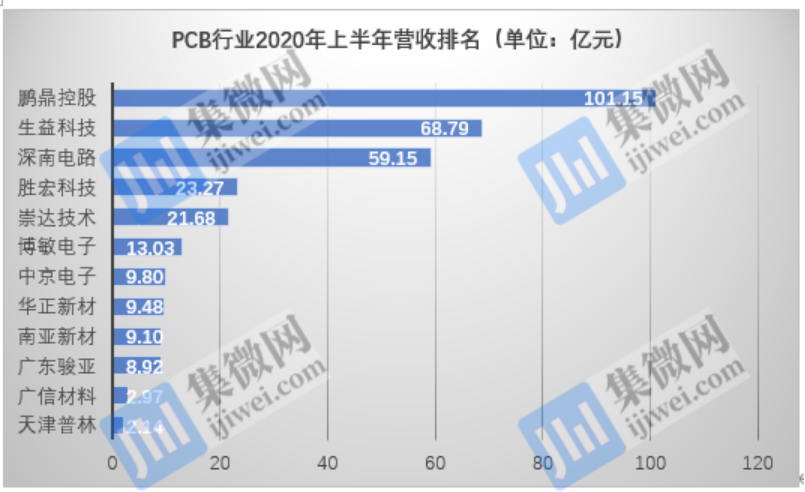 电子制造