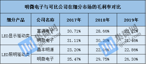 集成电路