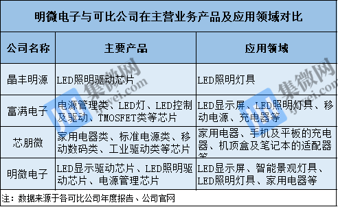 集成电路