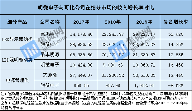 集成电路