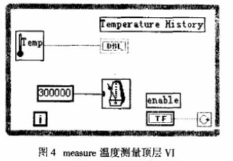 测量系统