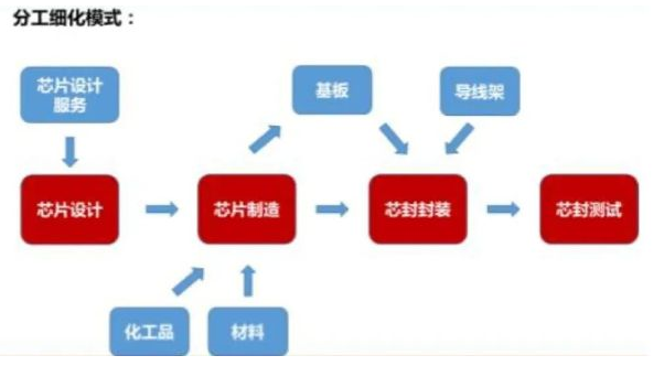 多次面臨致命局面，英特爾能否涅槃重回芯片王者地位？