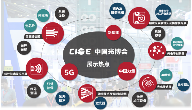 第22届中国国际光电博览会于9月9日-11日深圳...