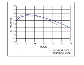 MAX8686 PWM 控制器與雙相 buck 轉(zhuǎn)換器的結(jié)構(gòu)原理