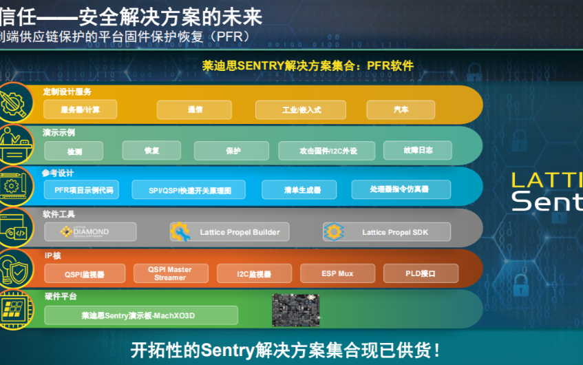 固件漏洞成倍增长,FPGA厂商的安全方看着自己案有了新突破