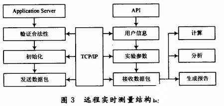 服务器