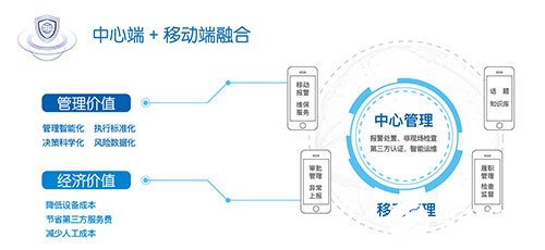 天跃科技TY-SIMS安防智能管理系统的功能实现和应用设计