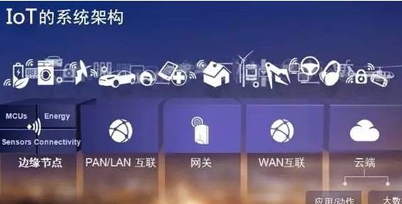 为什么GPRS技术不太适合智能家居使用?