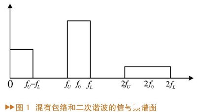 通过利用功率放大器减弱功放记忆效应电路的设计