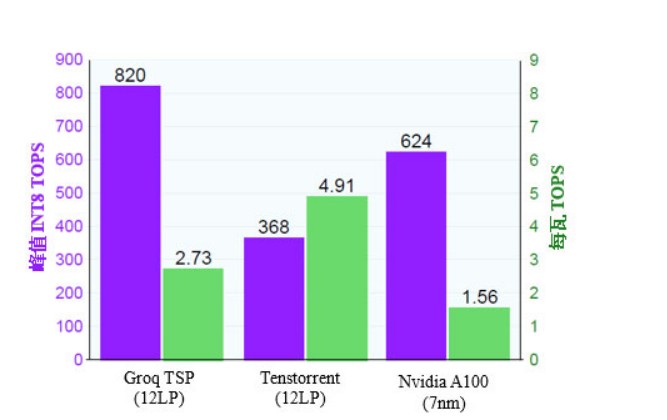 典型AI運算的功耗最多可減少75%？