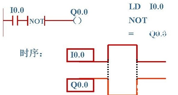 bit或OUT指令的是T或C位時，定時器會怎么變化？