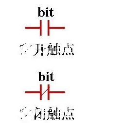 bit或OUT指令的是T或C位時(shí)，定時(shí)器會(huì)怎么變化？