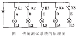 基于LPC2138CPU芯片实现开关寿命自动测试系统的设计