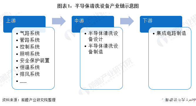 全球半導體設備市場容量預計2020年將達到36億美元