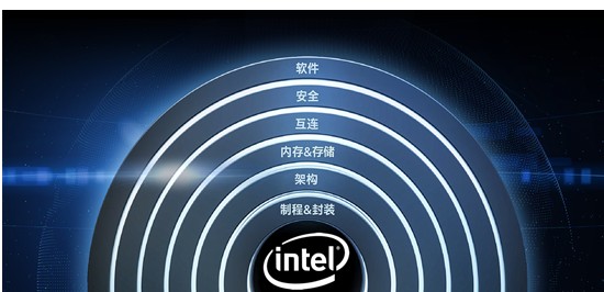 英特尔采用Super MIM优化技术推出晶体管技...