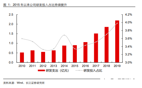 新能源汽车进入量价齐升的“白银时代”，银轮股份加大研发投入