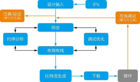 计数器