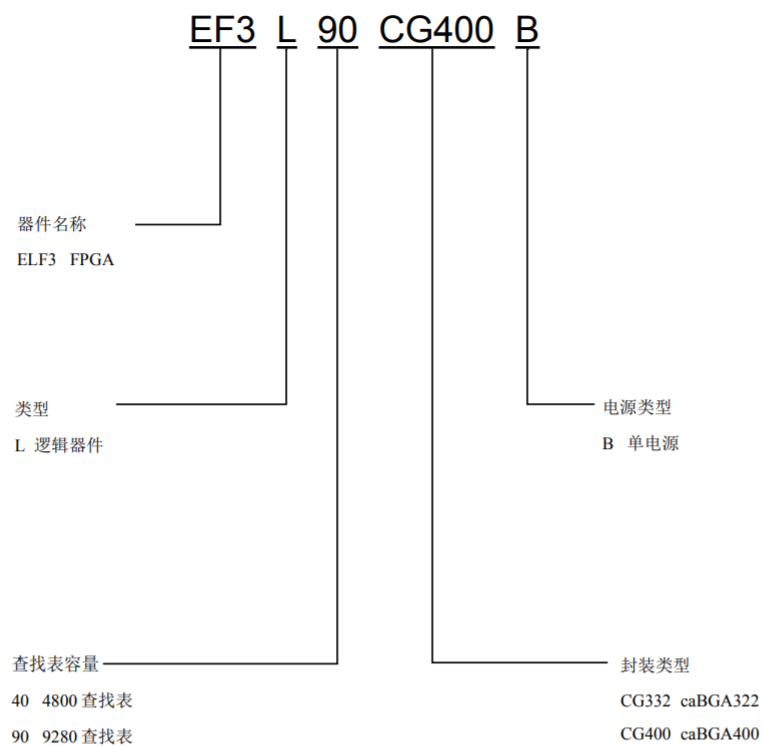 计数器