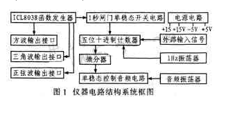 具有函数信号发生器和计数器的功能仪器的设计与实现