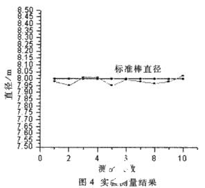 数据采集