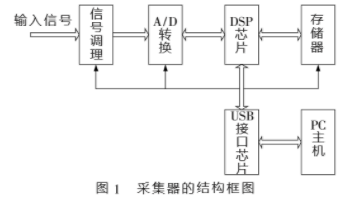 频谱分析仪