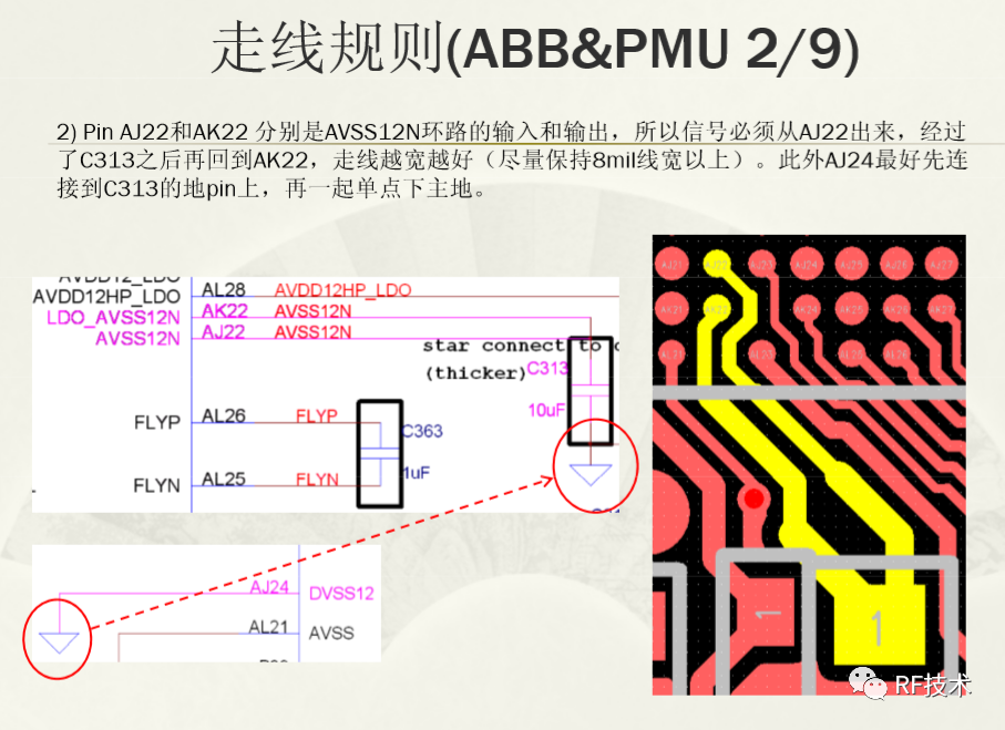 Layout