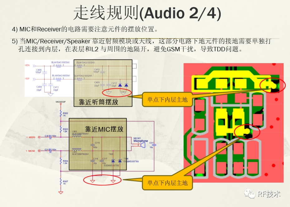 Layout