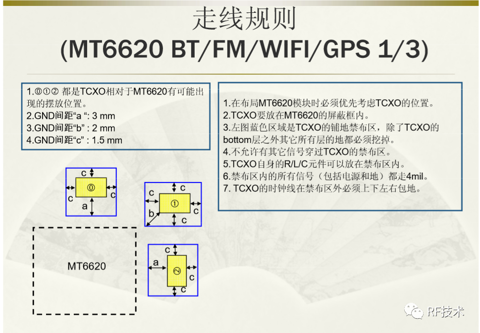 Layout