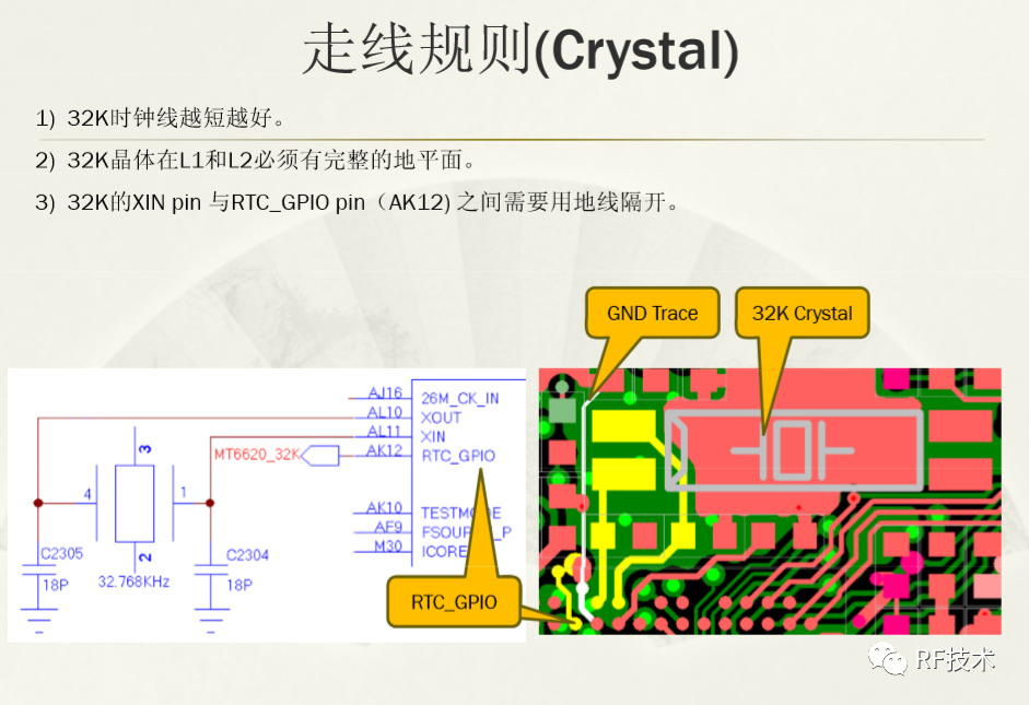 Layout