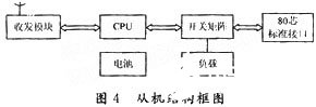 测量系统