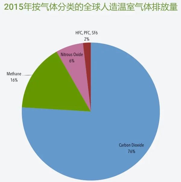 温室气体其实我本不是熊孩子