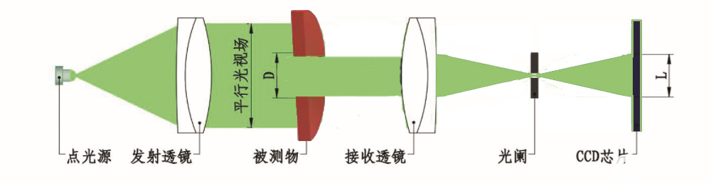 测径仪