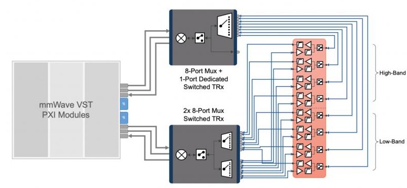 LabVIEW