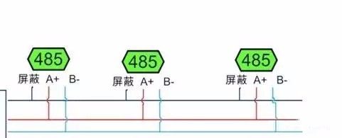 串口通信