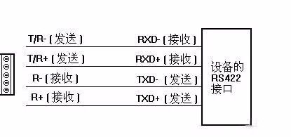 串口通信