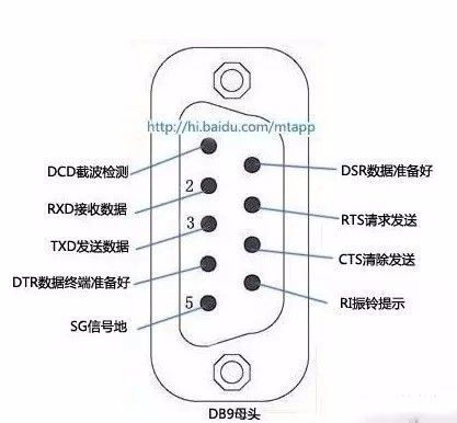 串口通信