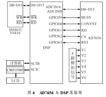 LabVIEW