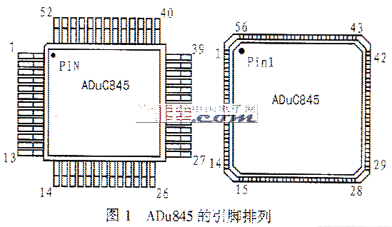 ADuC845的性能特點、引腳功能和應用分析