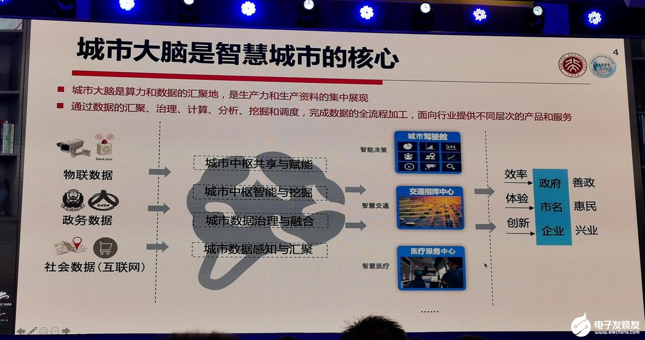 城市大脑是智慧城市的核心,基于互联网数据,政务数据集合在一起