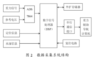 示波器