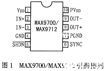 单声道D类音频功率放大器MAX9700/12的原理、功能和应用分析