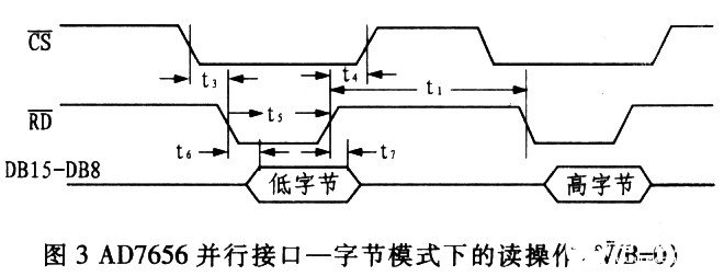 模数转换器