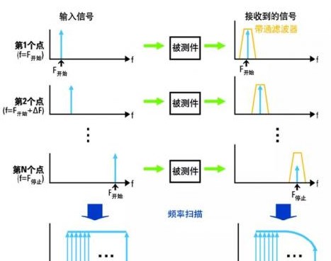 基于PCB 传输线 的 TDR 操作步骤