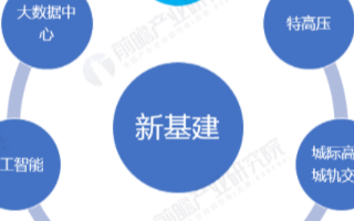 5G基站数量将迅速增长,预计2025年成功建设8...